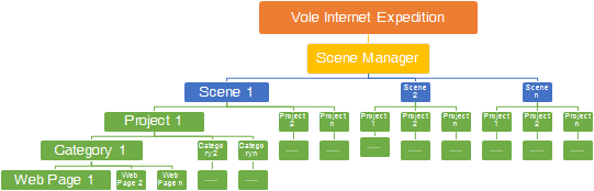 S:\04 Work\07 TimeLine\2016-04-11\04 VWW\VIE\VIE_en_Five-levelTopology&Multi-ProcessMode.png